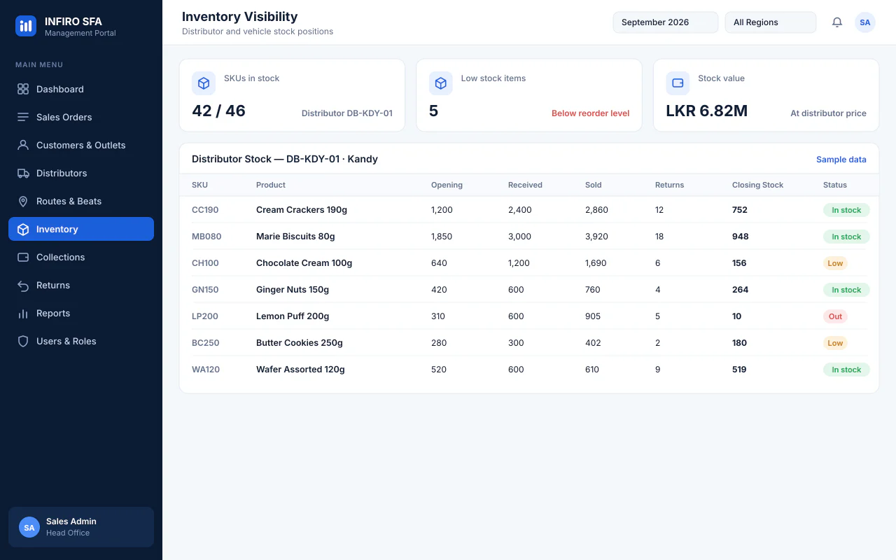 Distributor stock with opening, received, sold, returns, closing stock and stock status