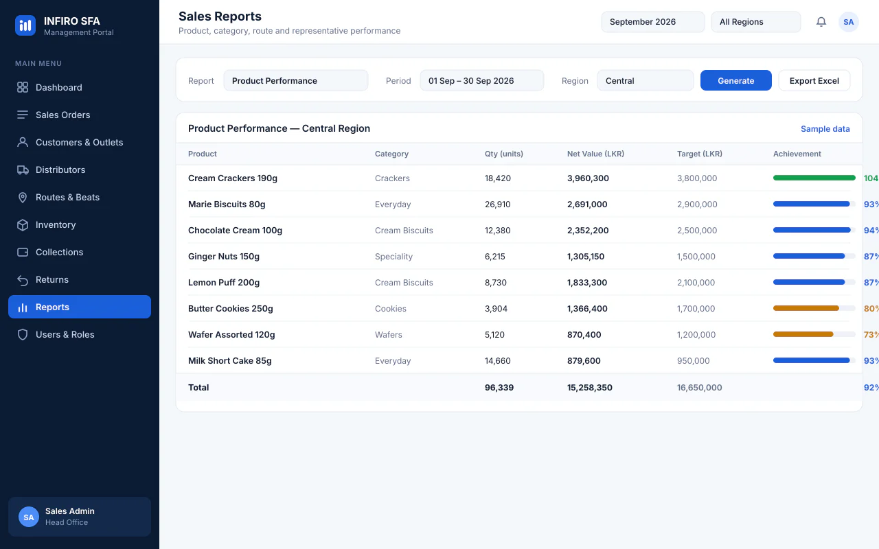 INFIRO SFA product performance report with quantities, net value, targets and achievement